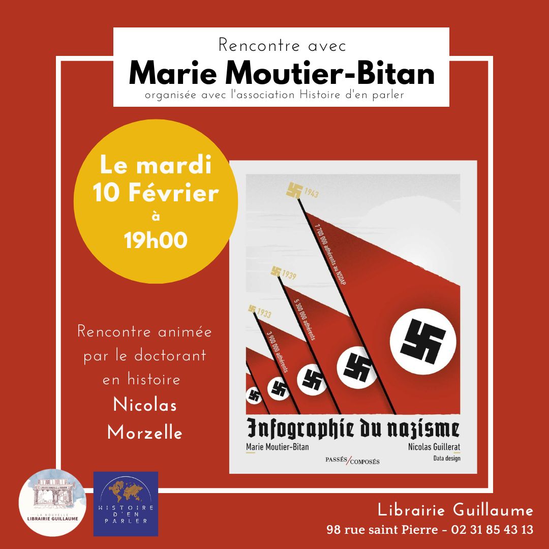 Infographie du nazisme